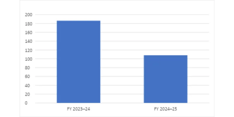 Financial Statement Analysis